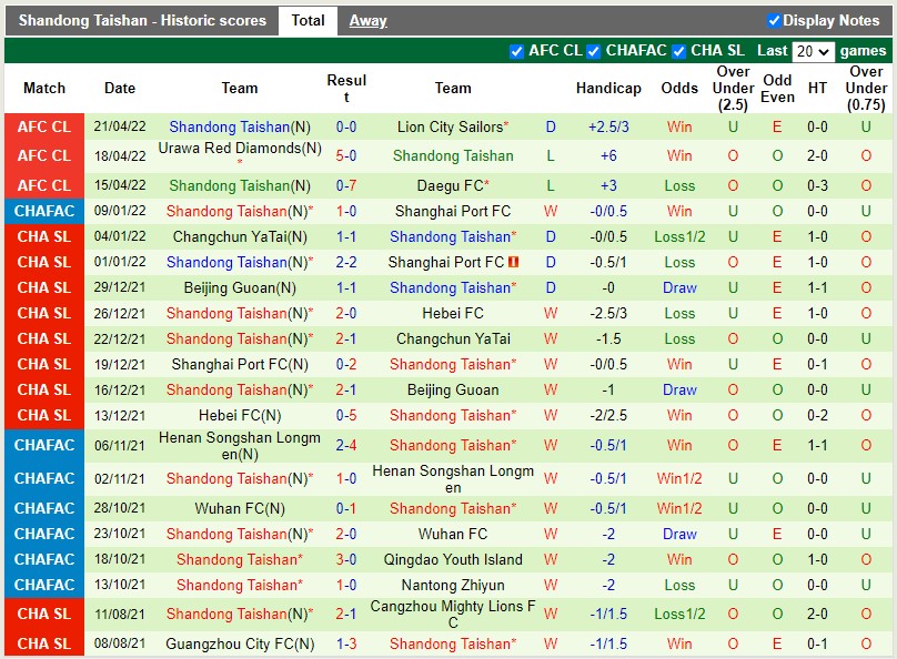 Soi kèo Lion City Sailors vs Shandong Taishan 21h00 ngày 244  hình ảnh