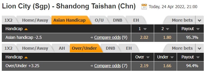 Soi kèo Lion City Sailors vs Shandong Taishan 21h00 ngày 244  hình ảnh