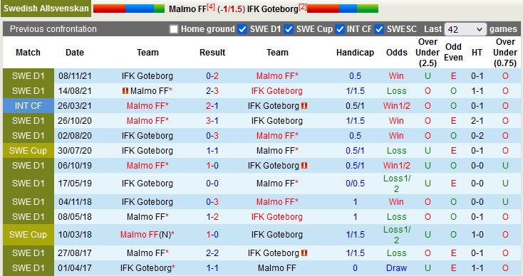 Vaernamo vs Degerfors Vaernamo vs Degerfors