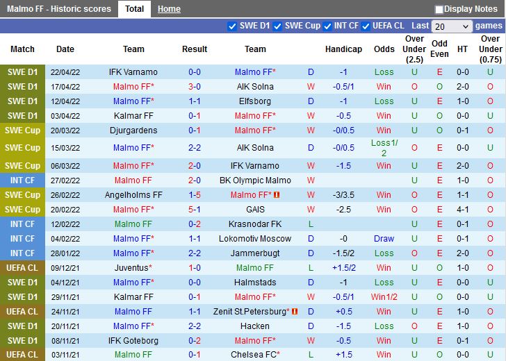 Vaernamo vs Degerfors Vaernamo vs Degerfors