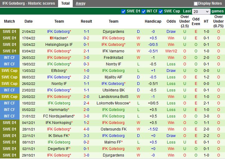 Vaernamo vs Degerfors Vaernamo vs Degerfors