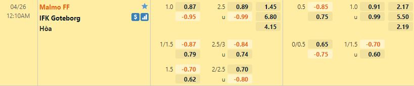 Vaernamo vs Degerfors Vaernamo vs Degerfors