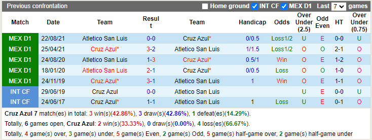 Cruz Azul vs Atletico San Luis