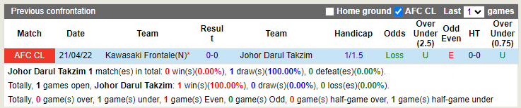 Johor Darul vs Kawasaki Frontale