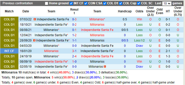 Millonarios vs Santa Fe