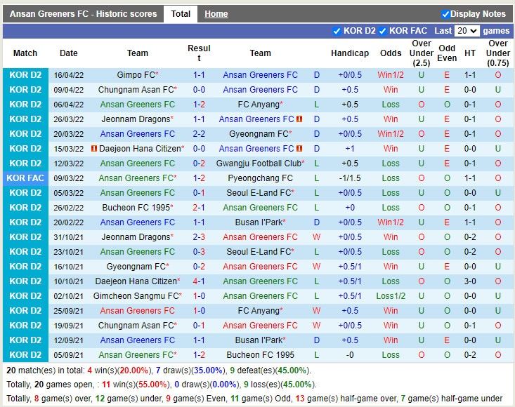 Ansan Greeners vs Daejeon Citizen