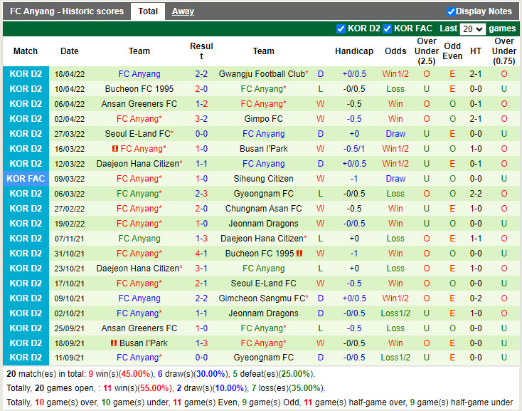 Busan IPark vs Anyang