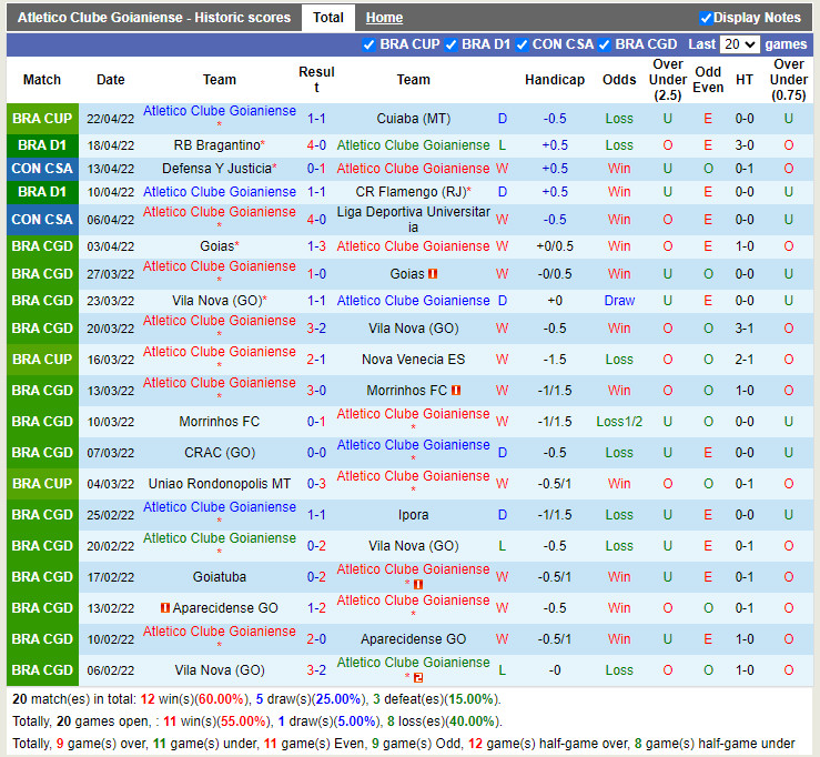 Atletico Goianiense vs Botafogo
