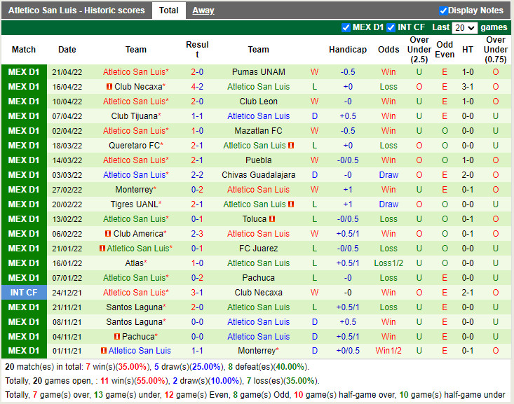 Cruz Azul vs Atletico San Luis