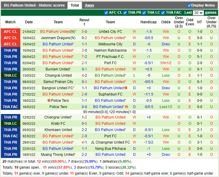 United City vs BG Pathum