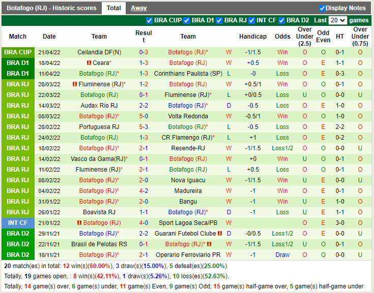 Atletico Goianiense vs Botafogo