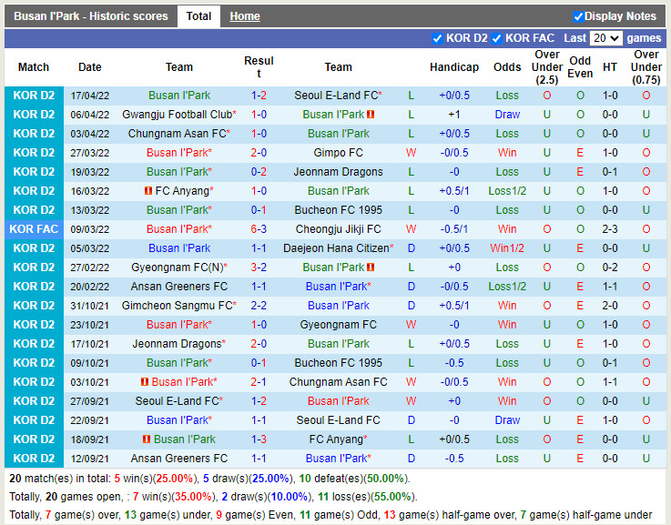 Busan IPark vs Anyang