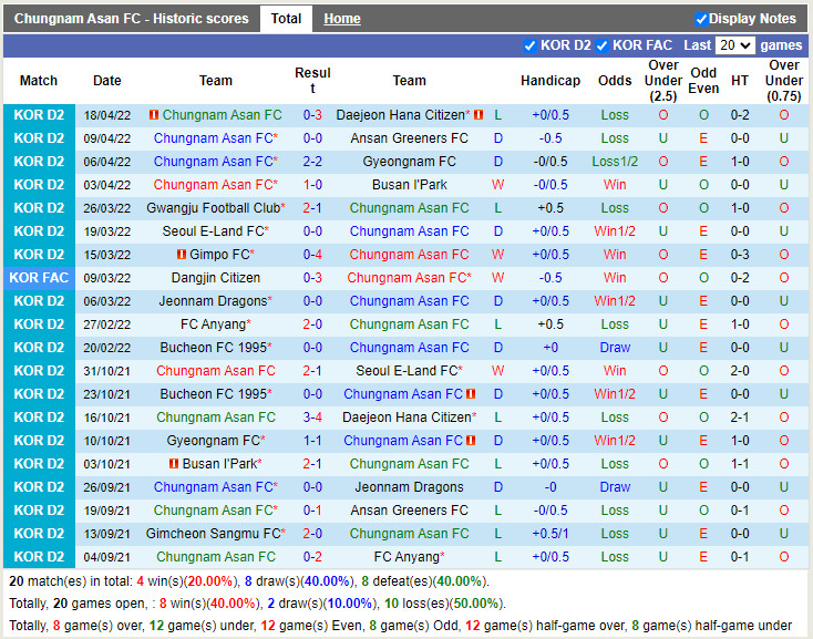 Chungnam Asan vs Gimpo Citizen