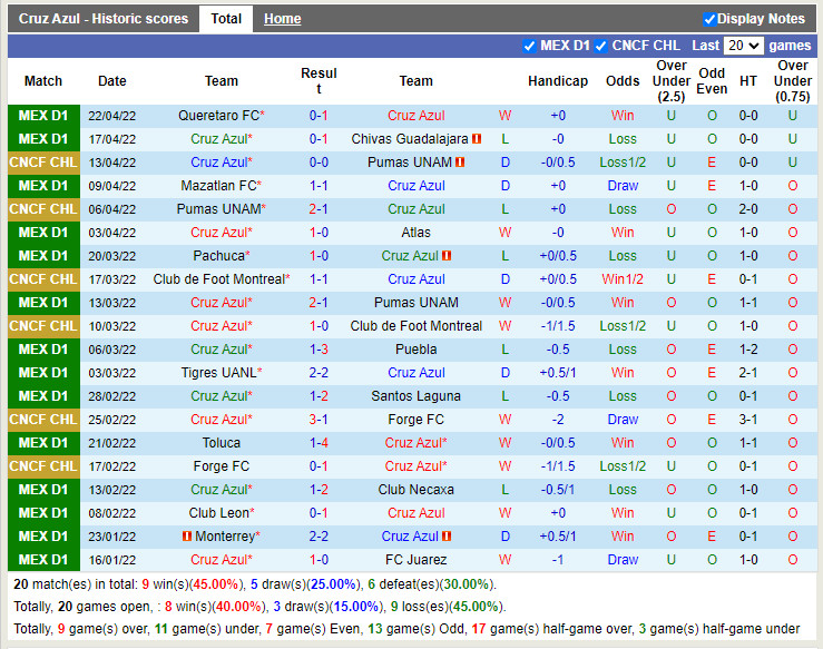 Cruz Azul vs Atletico San Luis