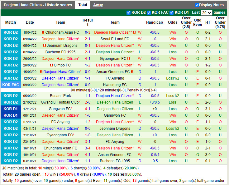 Ansan Greeners vs Daejeon Citizen