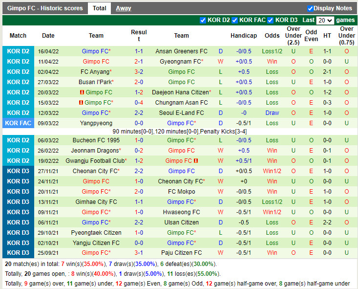 Chungnam Asan vs Gimpo Citizen
