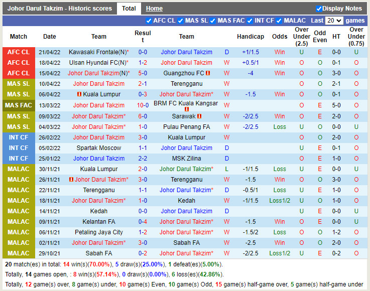 Johor Darul vs Kawasaki Frontale