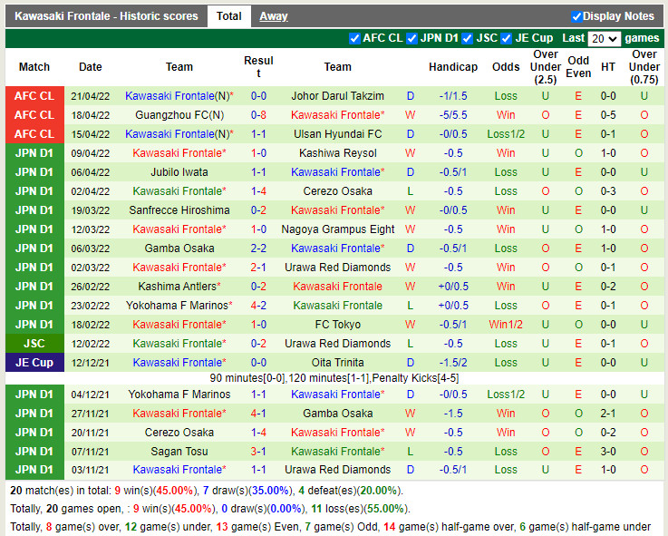 Johor Darul vs Kawasaki Frontale