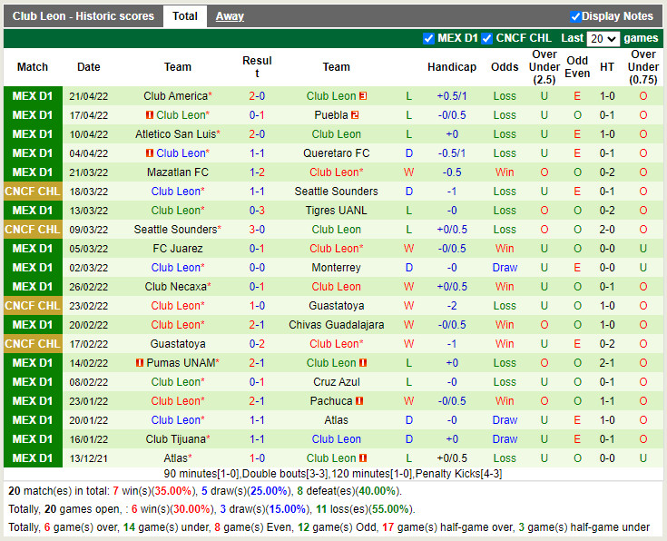 Santos Laguna vs Leon