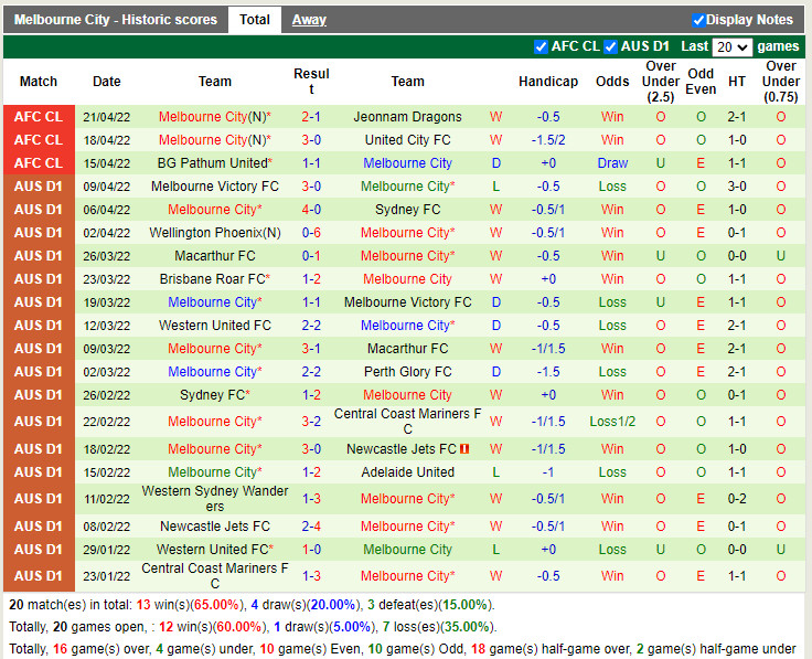 Jeonnam Dragons vs Melbourne City