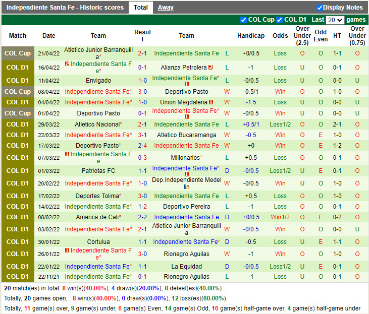 Millonarios vs Santa Fe