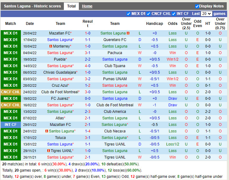Santos Laguna vs Leon