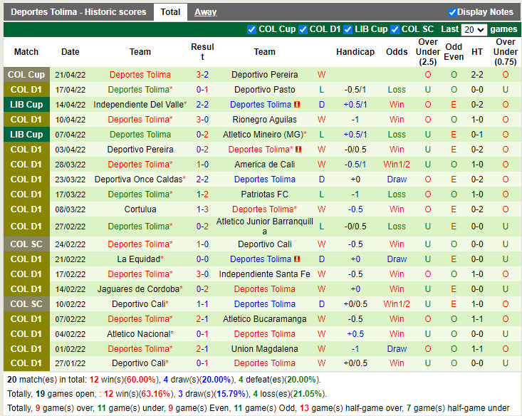 Alianza Petrolera vs Tolima
