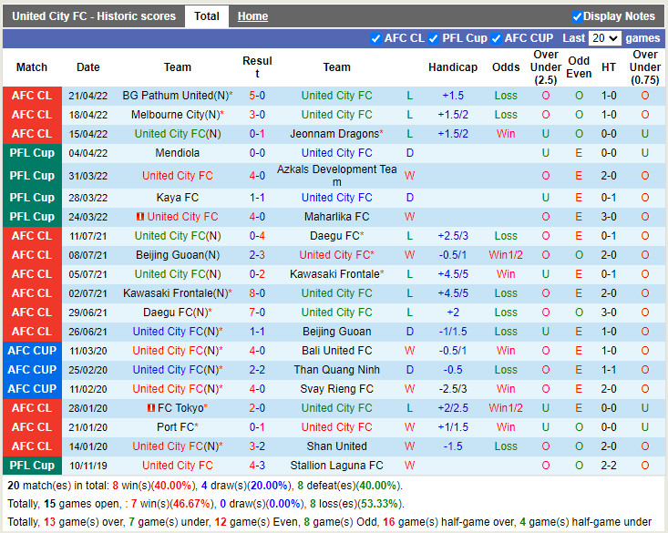 United City vs BG Pathum