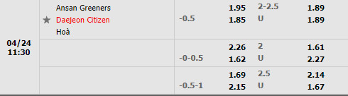 Ansan Greeners vs Daejeon Citizen