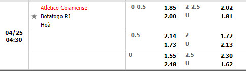 Atletico Goianiense vs Botafogo