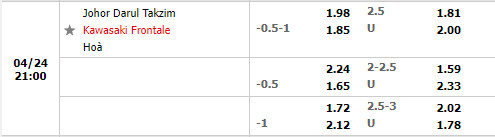 Johor Darul vs Kawasaki Frontale