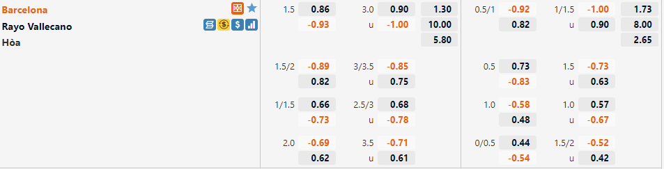 Tỷ lệ Barca vs Vallecano Tỷ lệ Barca vs Vallecano