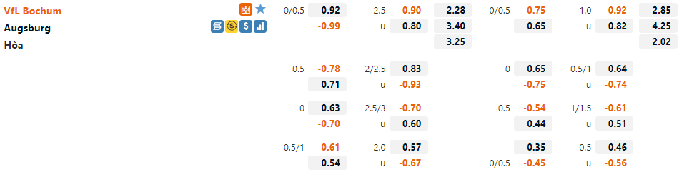 Tỷ lệ Bochum vs Augsburg Tỷ lệ Bochum vs Augsburg