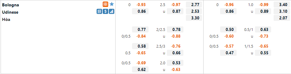 Tỷ lệ Bologna vs Udinese