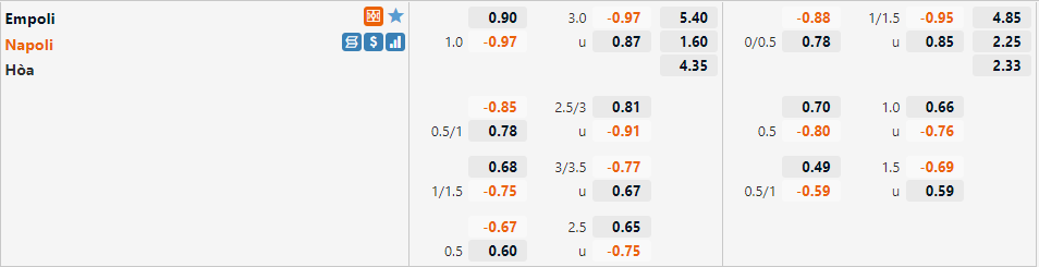 Tỷ lệ Empoli vs Napoli