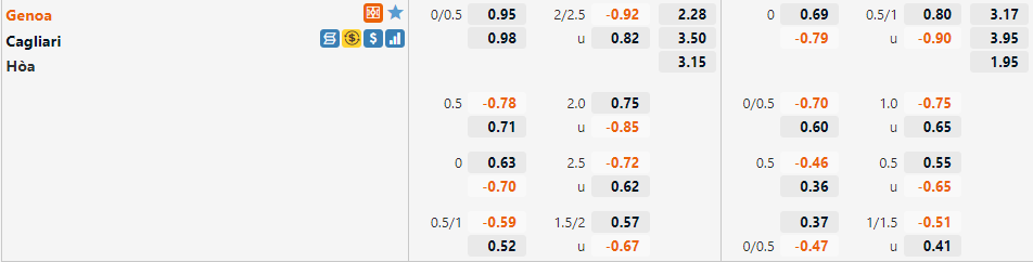 Tỷ lệ Genoa vs Cagliari
