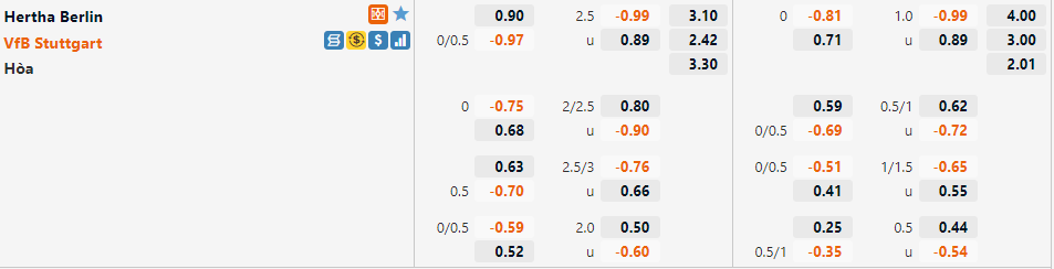Tỷ lệ Hertha Berlin vs Stuttgart