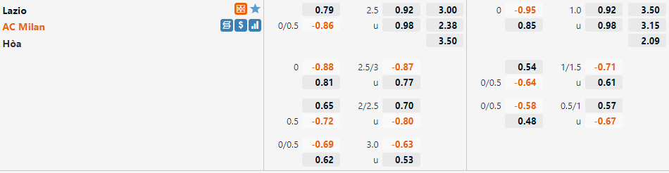 Tỷ lệ Lazio vs AC Milan Tỷ lệ Lazio vs AC Milan