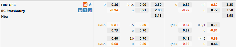 Tỷ lệ Lille vs Strasbourg Tỷ lệ Lille vs Strasbourg