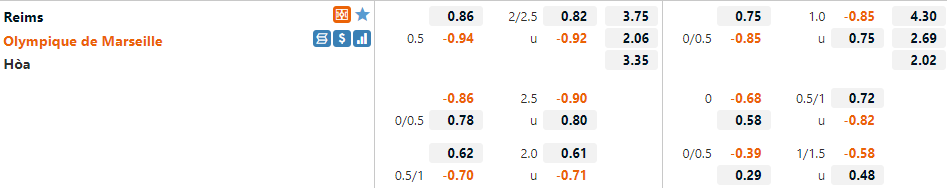Tỷ lệ Reims vs Marseille