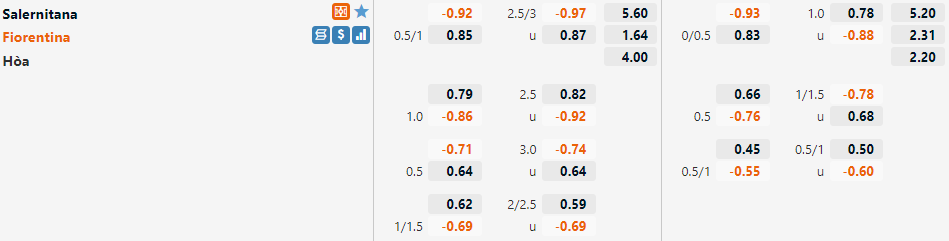 Tỷ lệ Salernitana vs Fiorentina