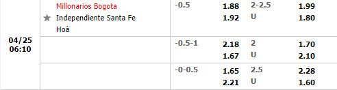 Millonarios vs Santa Fe