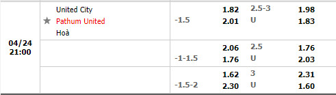 United City vs BG Pathum