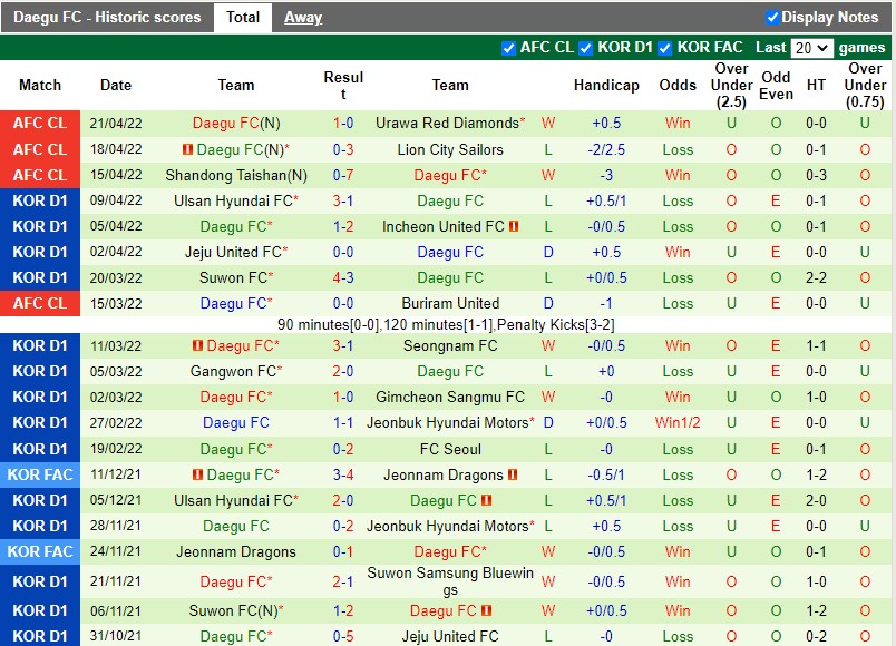 Soi kèo Urawa Reds vs Daegu 18h00 244 AFC Champions League 2022 hình ảnh