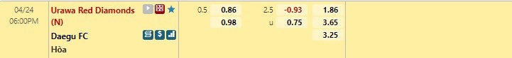 Soi kèo Urawa Reds vs Daegu 18h00 244 AFC Champions League 2022 hình ảnh