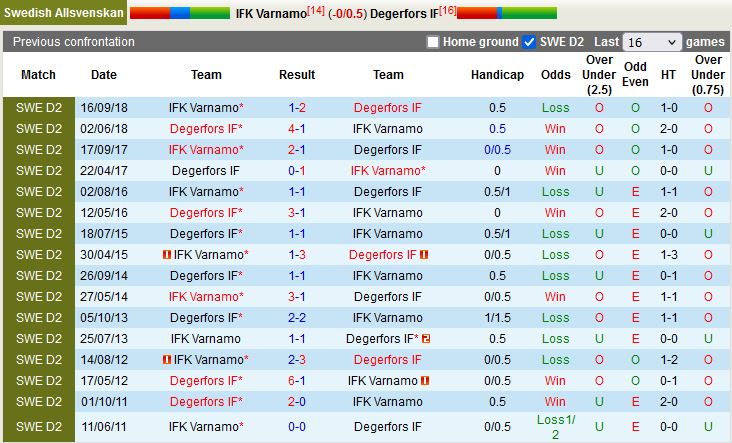 Vaernamo vs Degerfors Vaernamo vs Degerfors