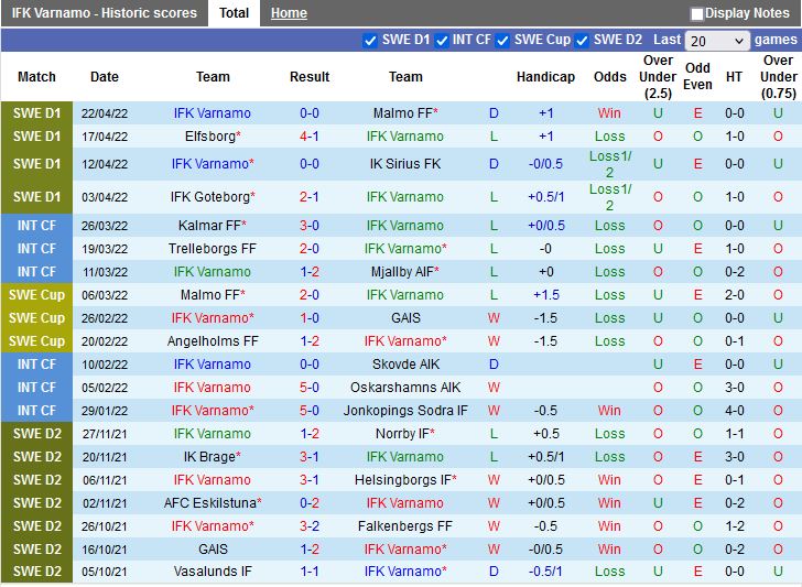 Vaernamo vs Degerfors Vaernamo vs Degerfors