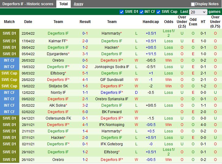 Vaernamo vs Degerfors Vaernamo vs Degerfors