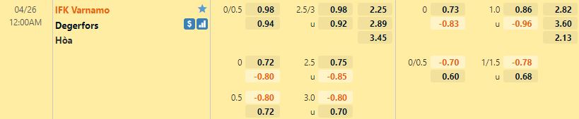 Vaernamo vs Degerfors Vaernamo vs Degerfors