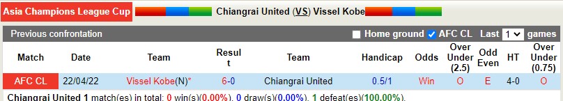 Soi kèo Chiangrai vs Vissel Kobe AFC Champions League 2022 hình ảnh Soi kèo Chiangrai vs Vissel Kobe AFC Champions League 2022 hình ảnh